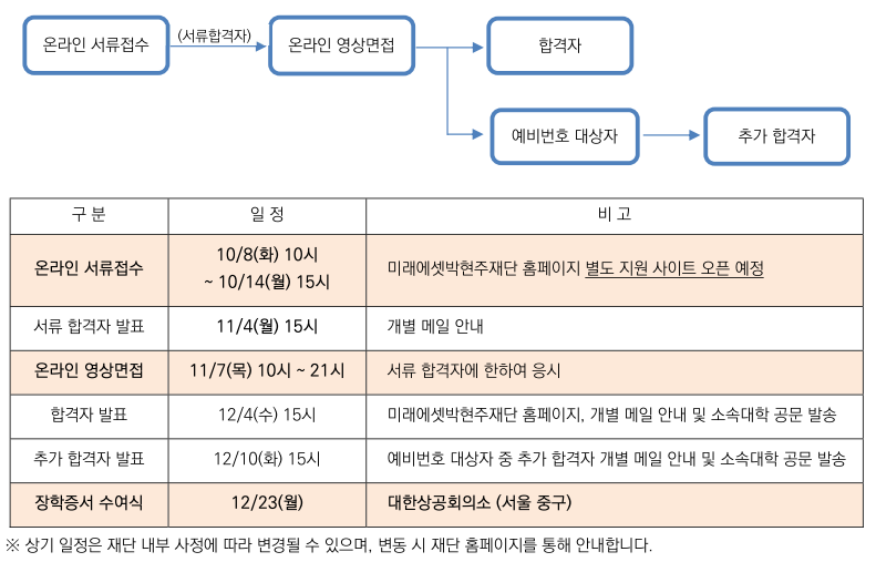 선발절차 및 일정.PNG