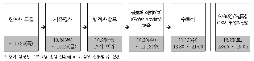 Glofer Academy 일정.JPG