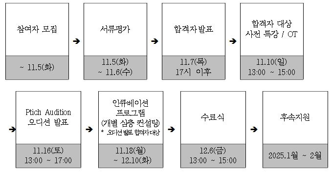 Glofer Startup Audition 일정.JPG