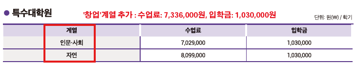 모집요강 등록금정정.png